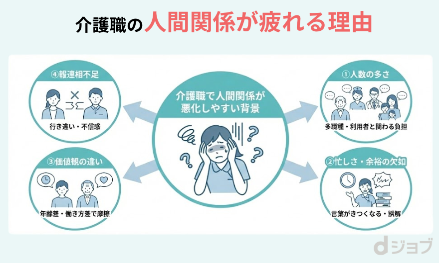 介護職の人間関係が疲れる理由