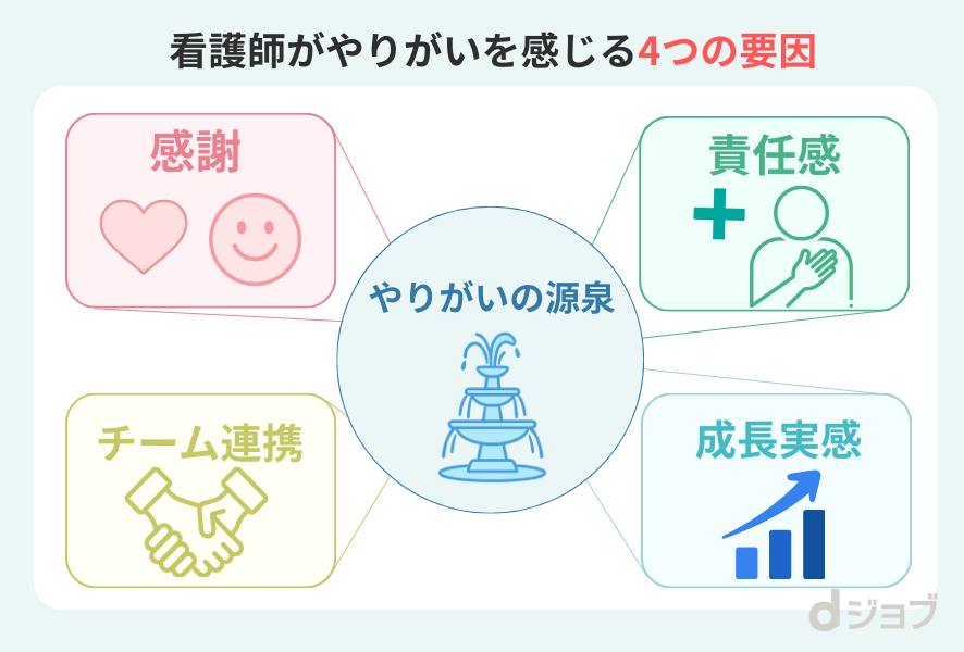 看護師がやりがいを感じる4つの要因