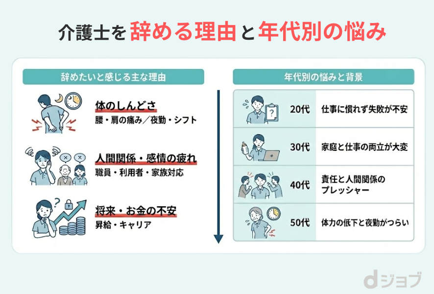 介護士を辞める理由と年代別の悩み
