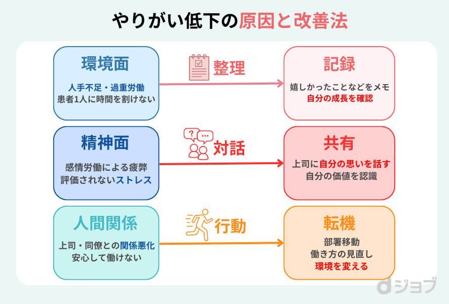 やりがい低下の原因と改善方法