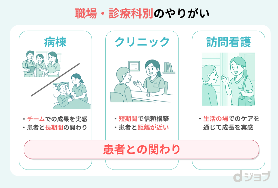 職場・診療科別のやりがい
