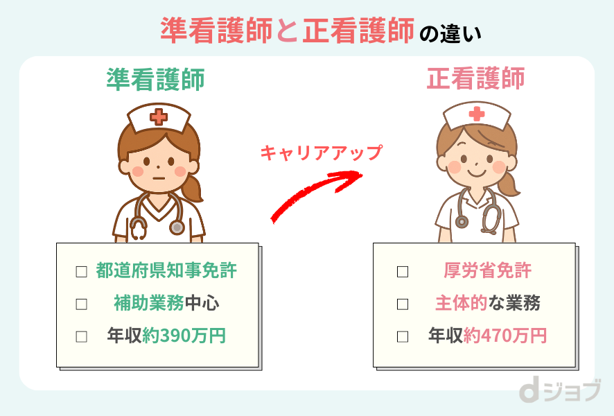 准看護師と正看護師の違い