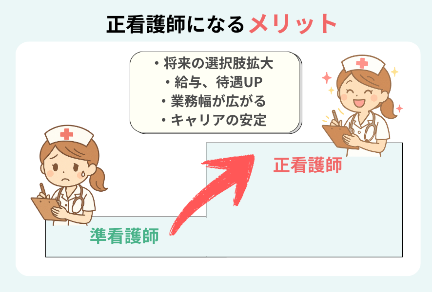 正看護師になるメリット