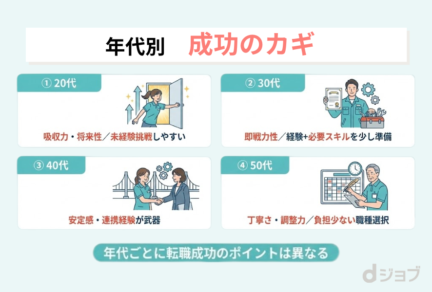 年齢別転職成功のポイント