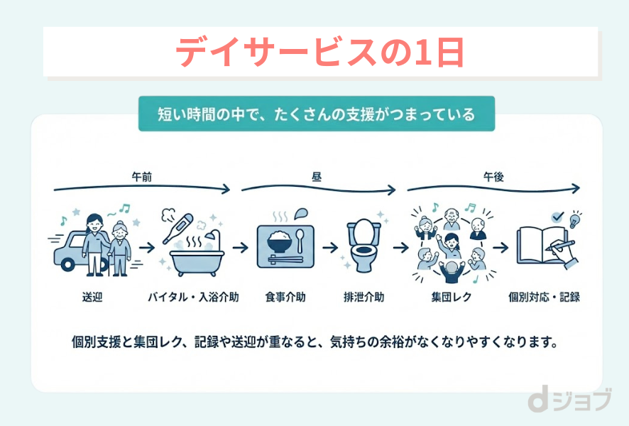 デイサービスの1日のスケジュール