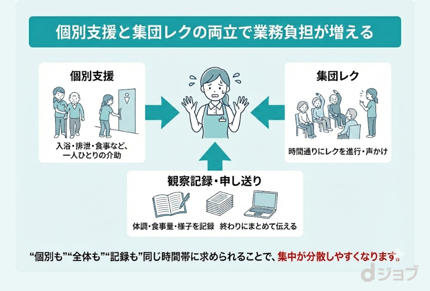 個別支援と集団レクの両立で業務負担が増える