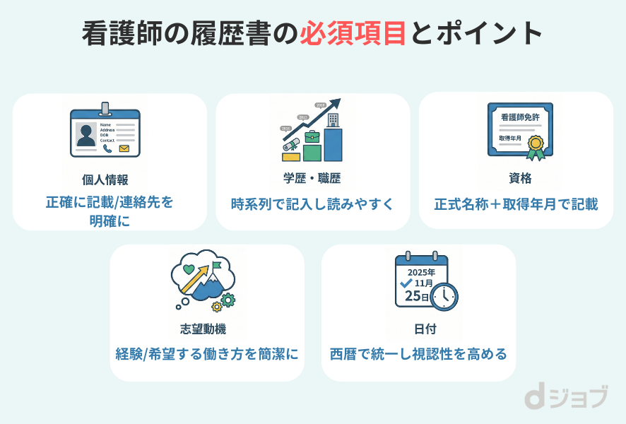 看護師履歴書の必須項目