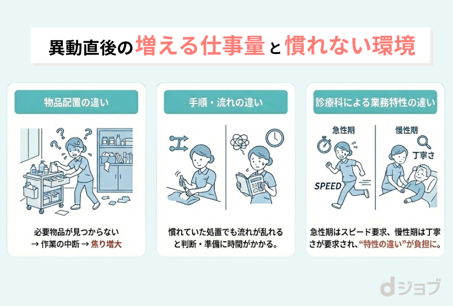 移動直後の増える仕事量と慣れない環境