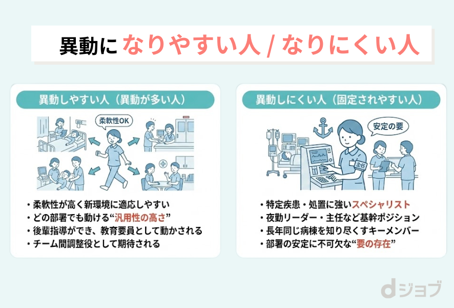 異動になりやすい人・なりにくい人