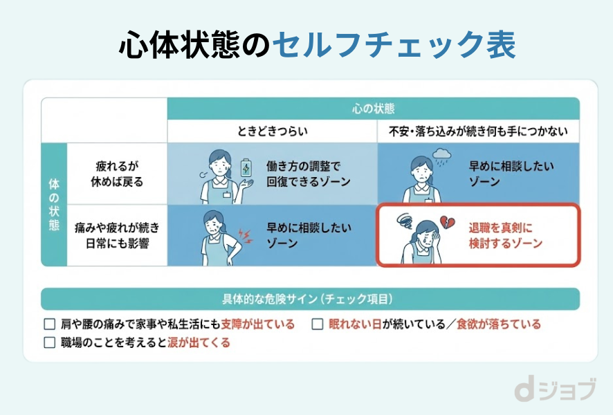 介護職を辞めた方が良いかのセルフチェック表