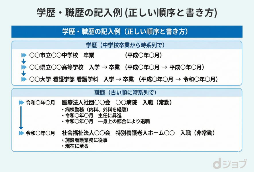 学歴職歴の記入ルール