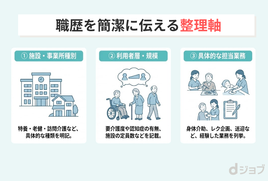 職歴を伝える際に必須な項目