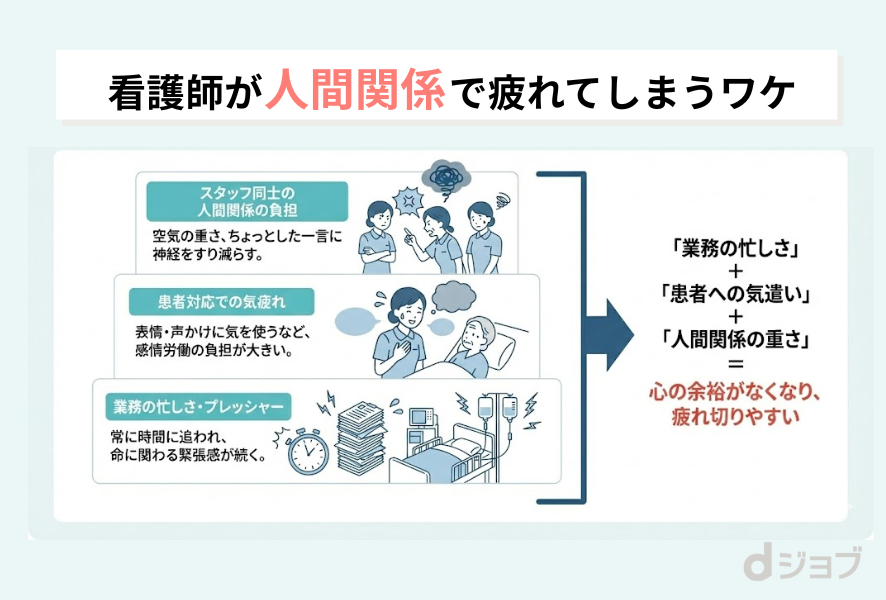 看護師が人間関係で疲れてしまうワケ