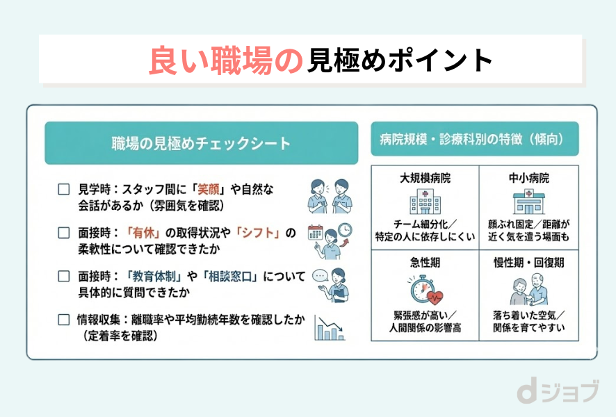 良い職場の見極めポイント