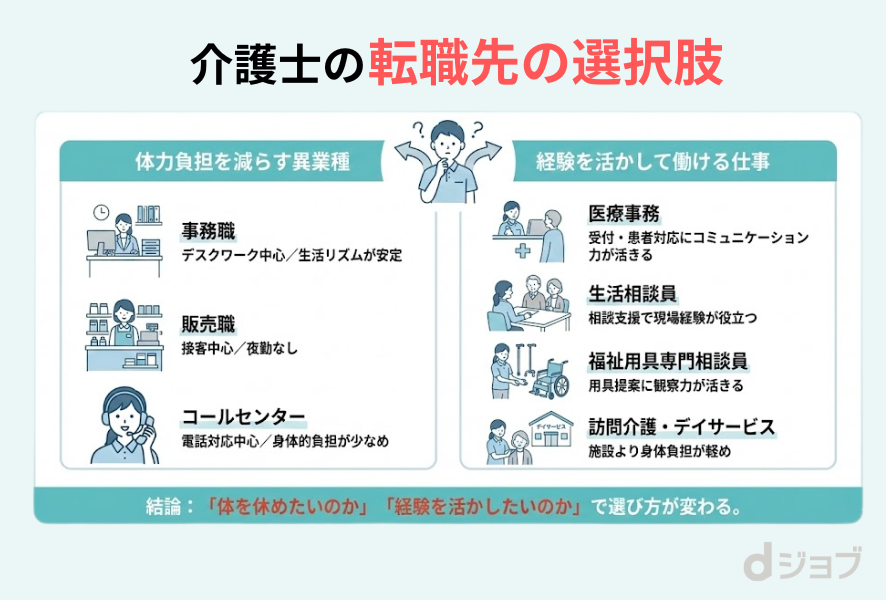 介護士の転職先の選択肢