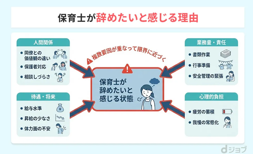 保育士が辞めたいと感じる理由