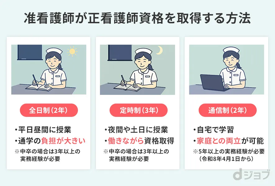 准看護師から正看護師になる方法