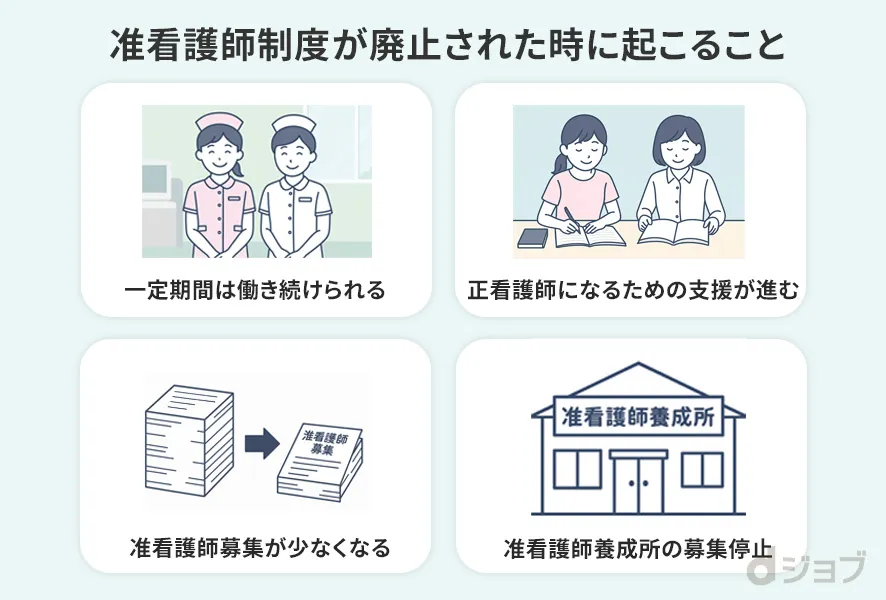 准看護師が廃止された際に起こり得ること