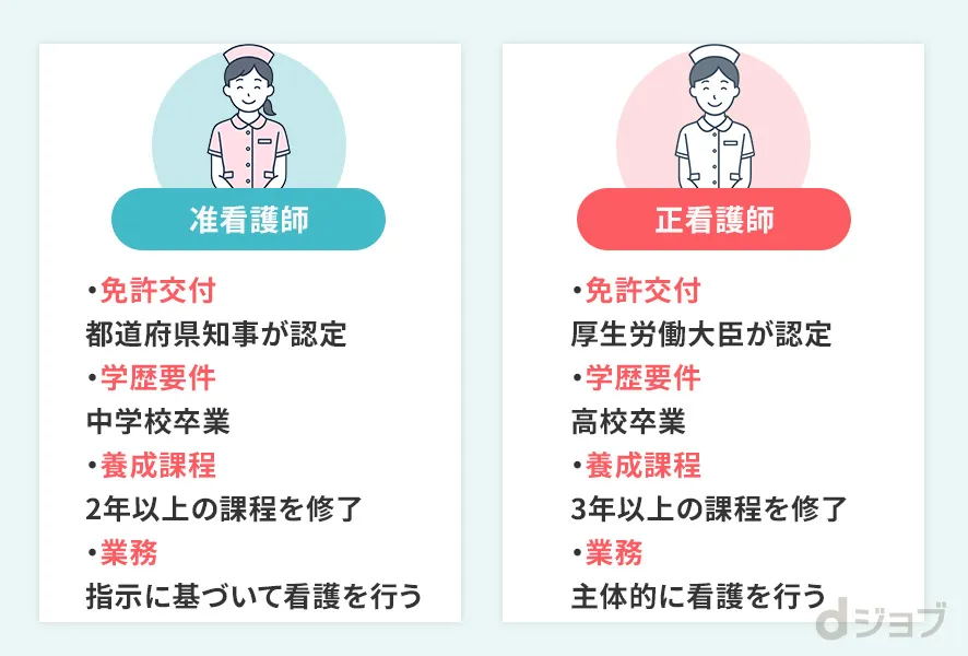 准看護師と正看護師の違い