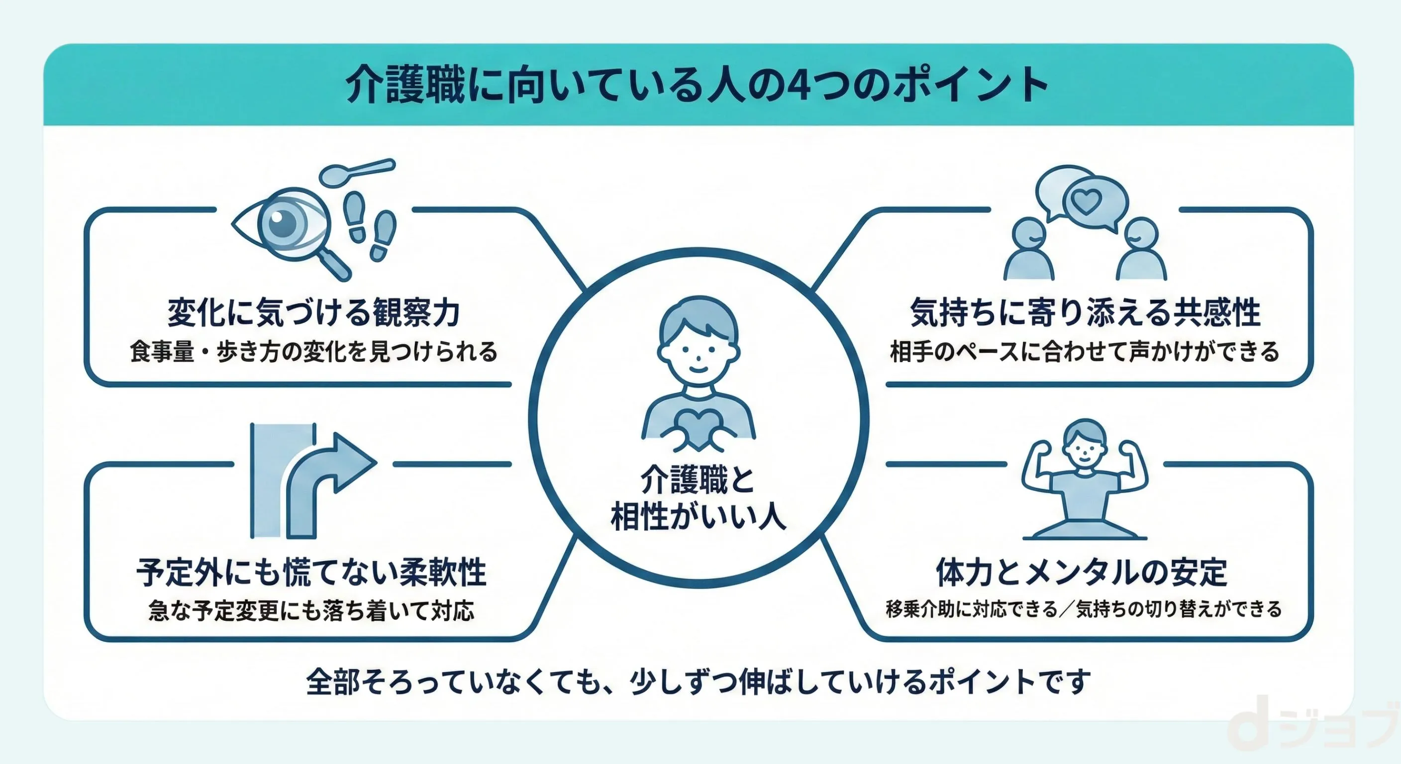 ”介護士に向いてる人の4つのポイント"/