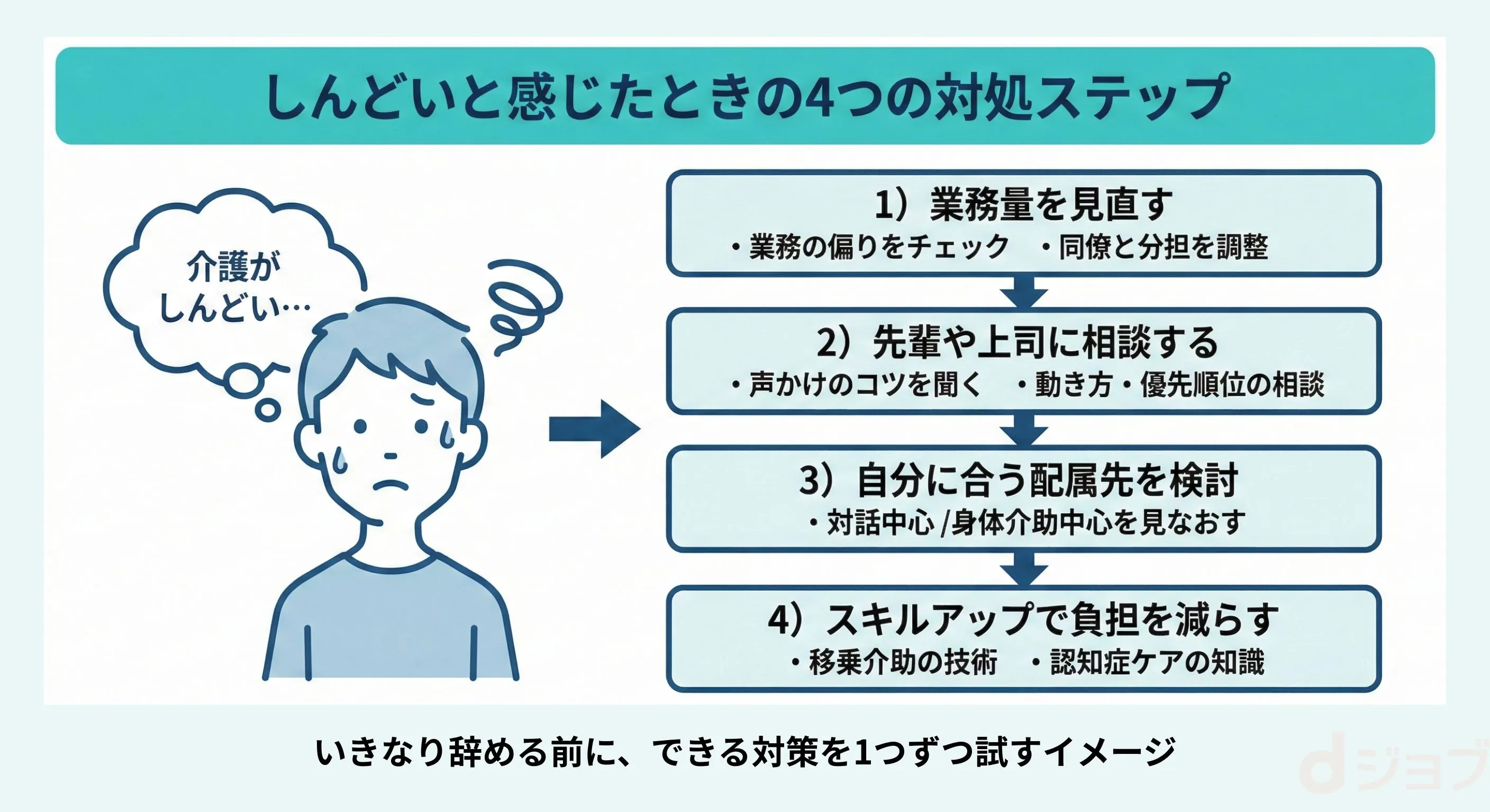 ”介護士がしんどいと感じたときの4つの対処ステップ"/