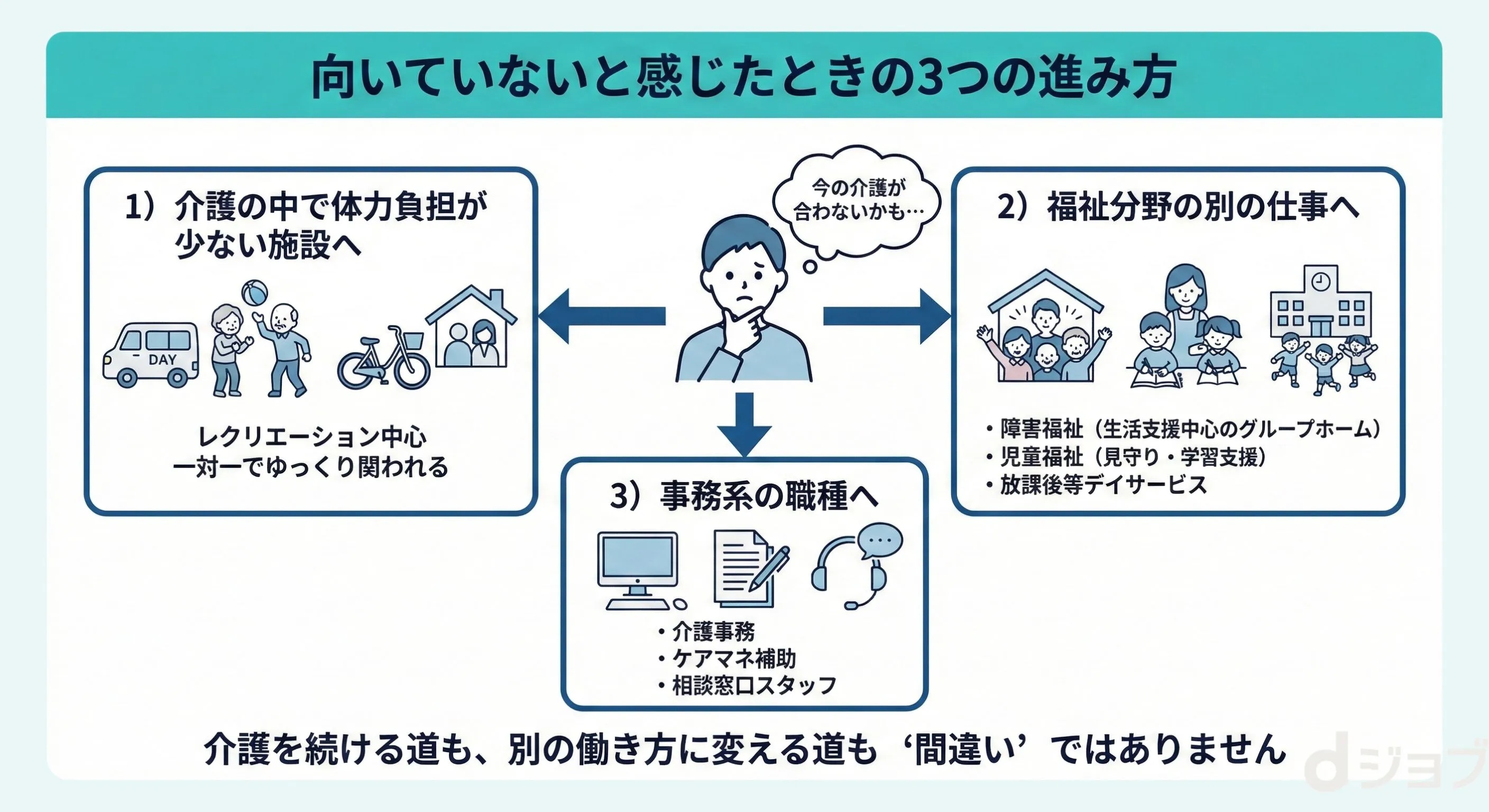 ”介護士が向いてないと感じたときの3つの進み方"/