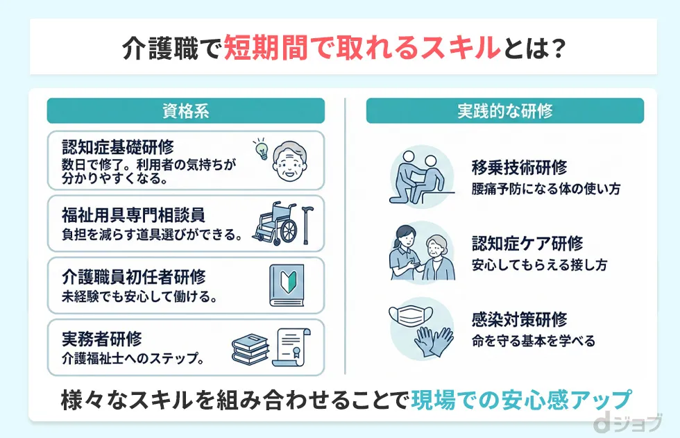 介護職で短期間で取れるスキル