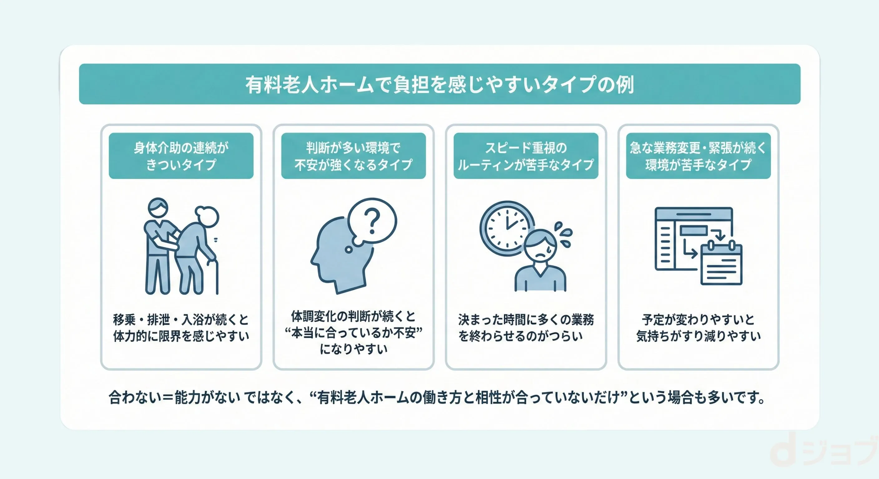 ”有料老人ホームで負担を感じやすいタイプの例"/