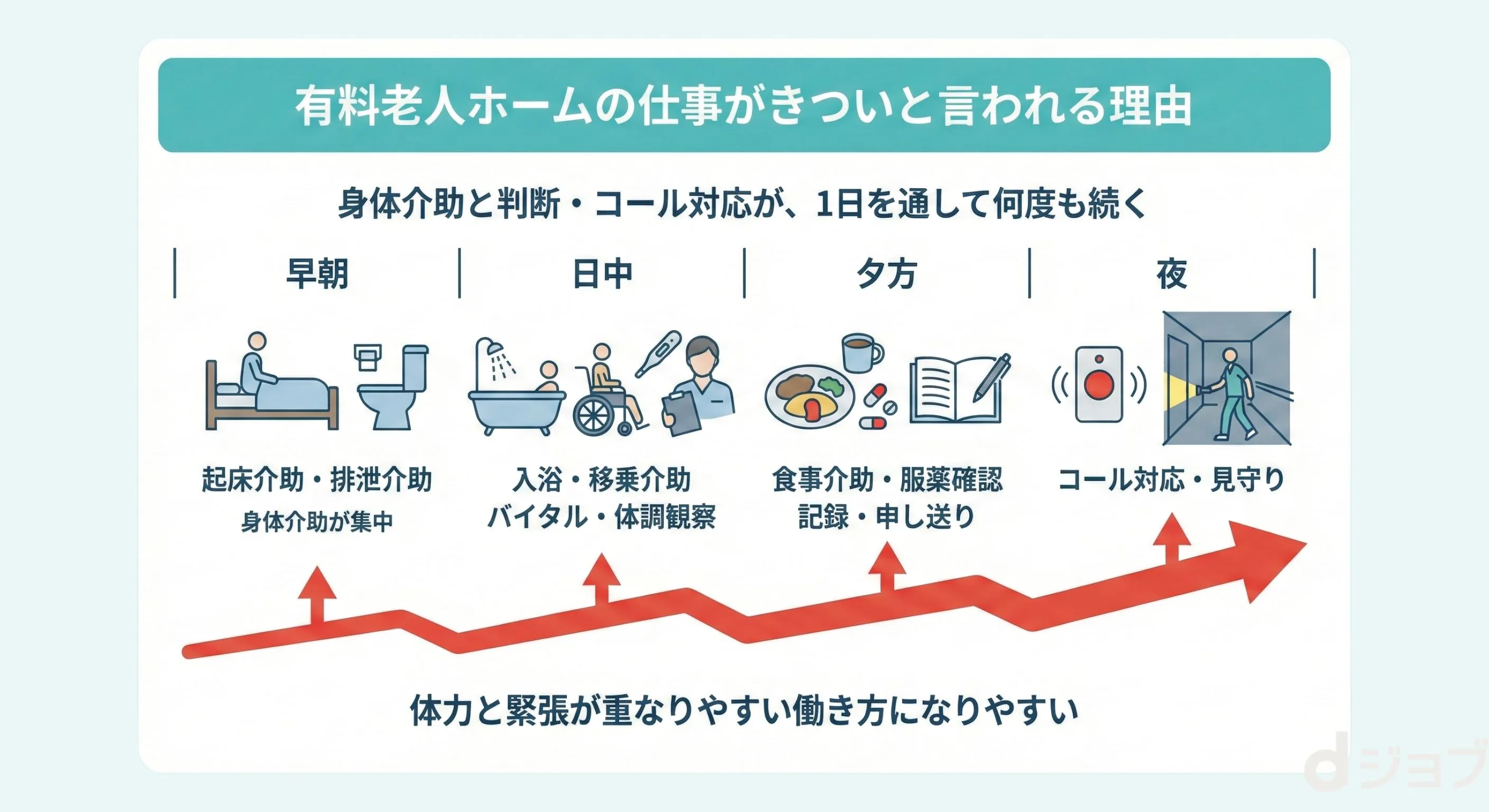 ”有料老人ホームの仕事がきついと言われる理由"/