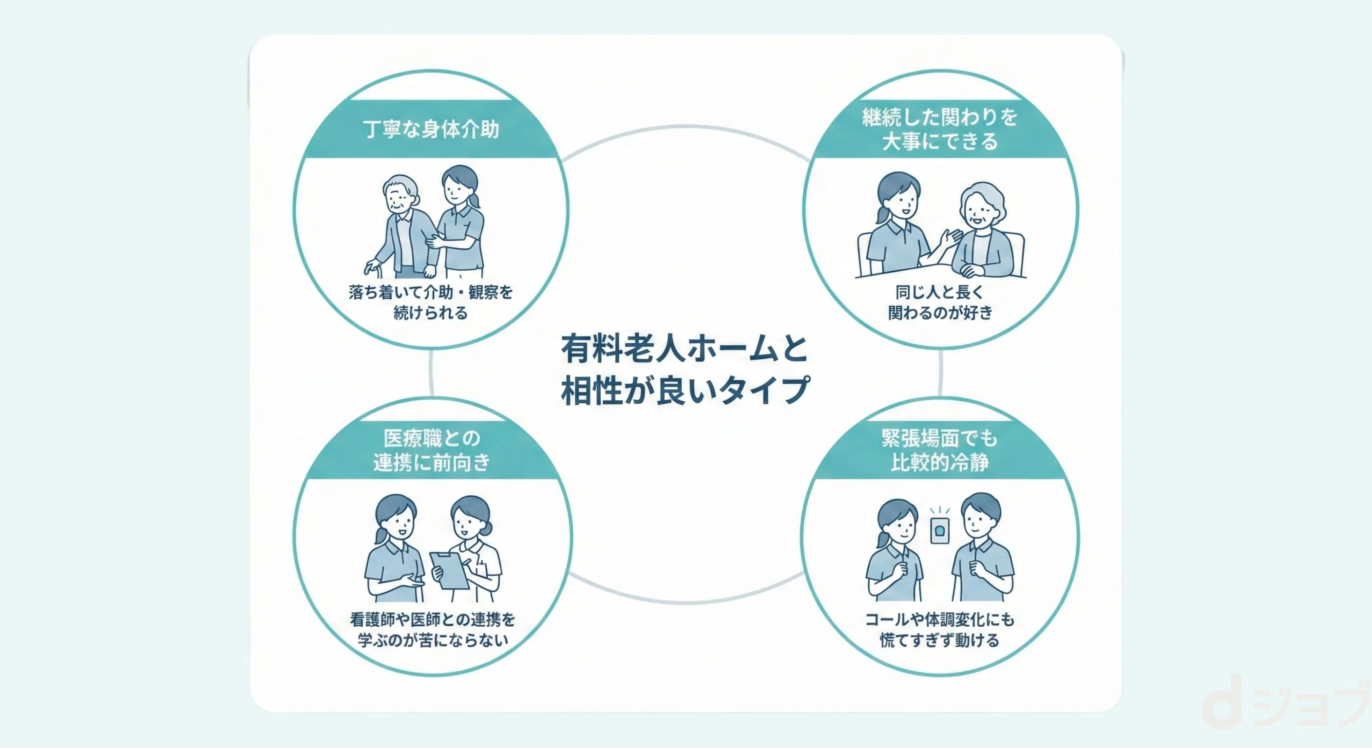 ”有料老人ホームと相性の良いタイプ"/