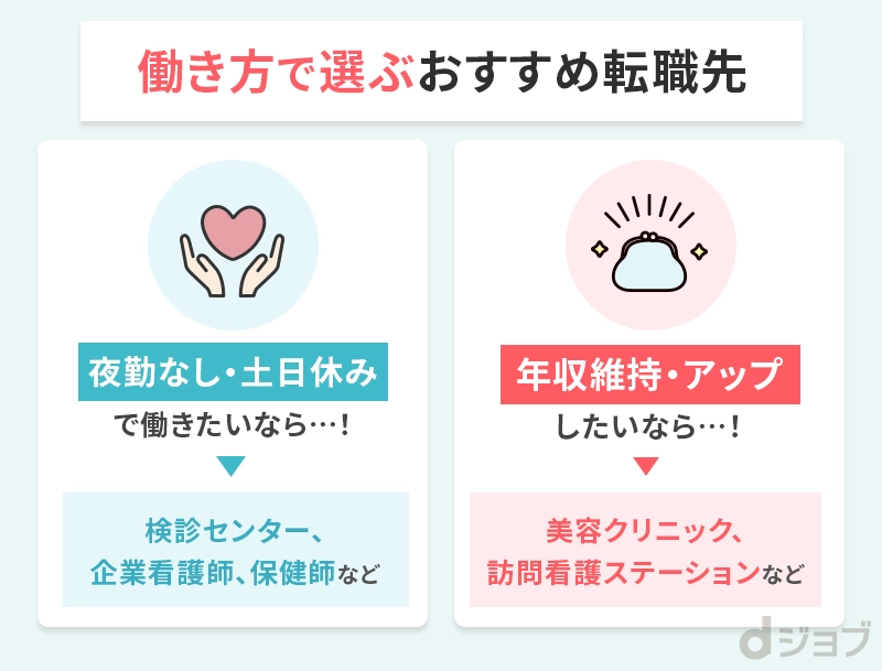 働き方の軸別の転職先