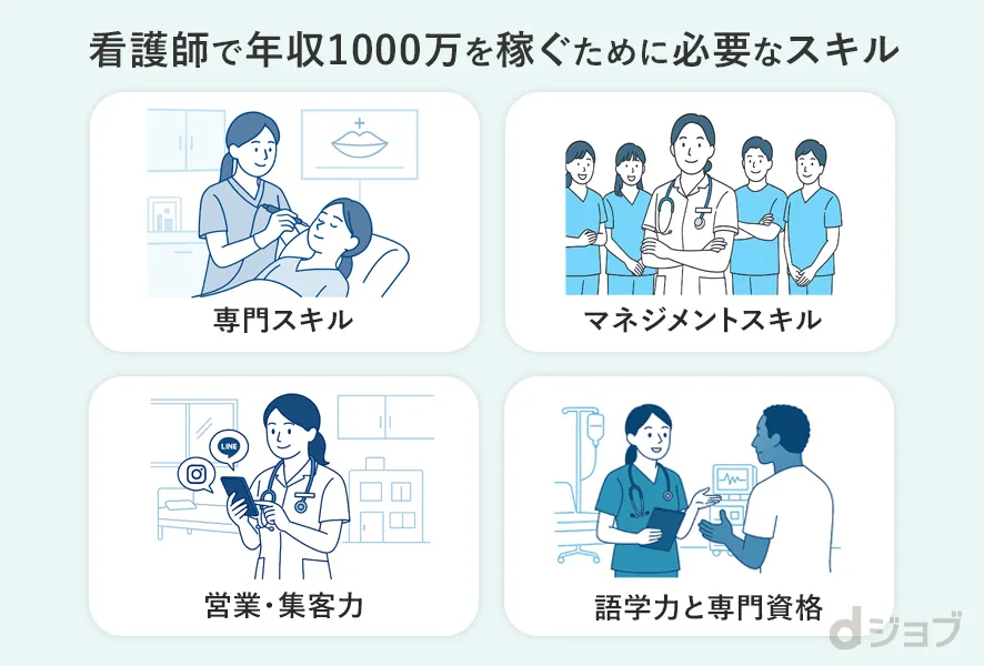 看護師で年収1000万を稼ぐために必要なスキルと専門性