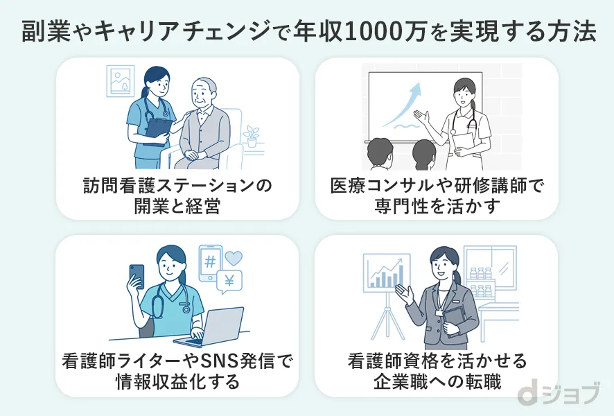 看護師が副業やキャリアチェンジで年収1000万を実現する方法