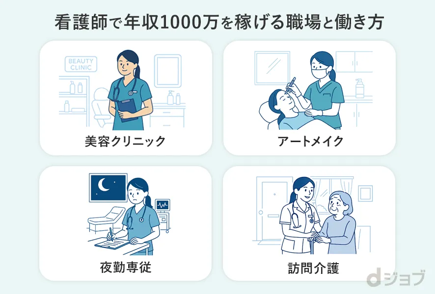 看護師が稼げる職場と働き方とは？
