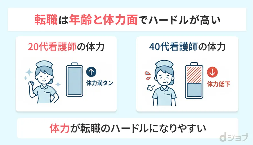 体力が転職に及ぼす影響