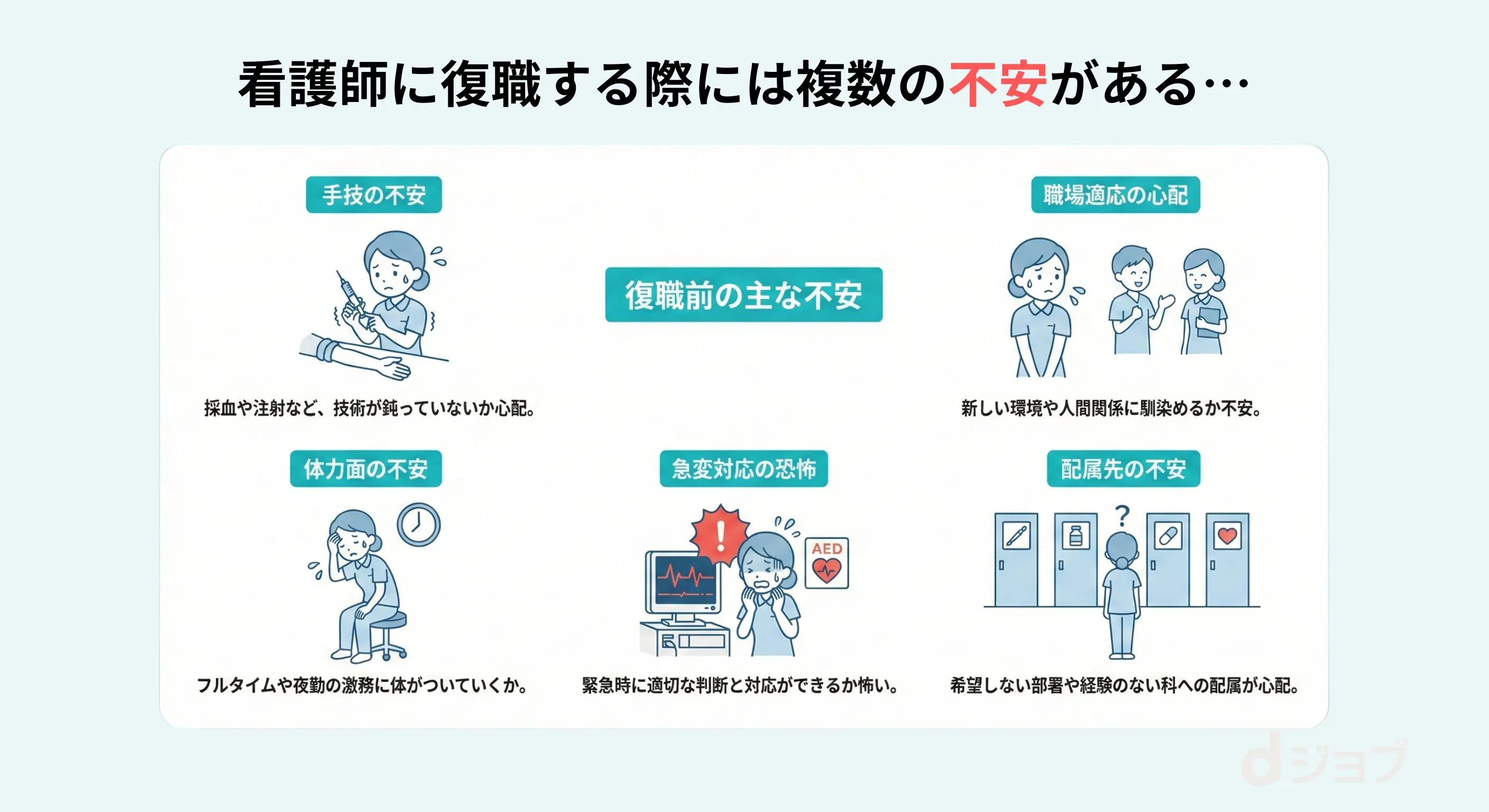 ”看護師へ復帰する際の主な不安"/