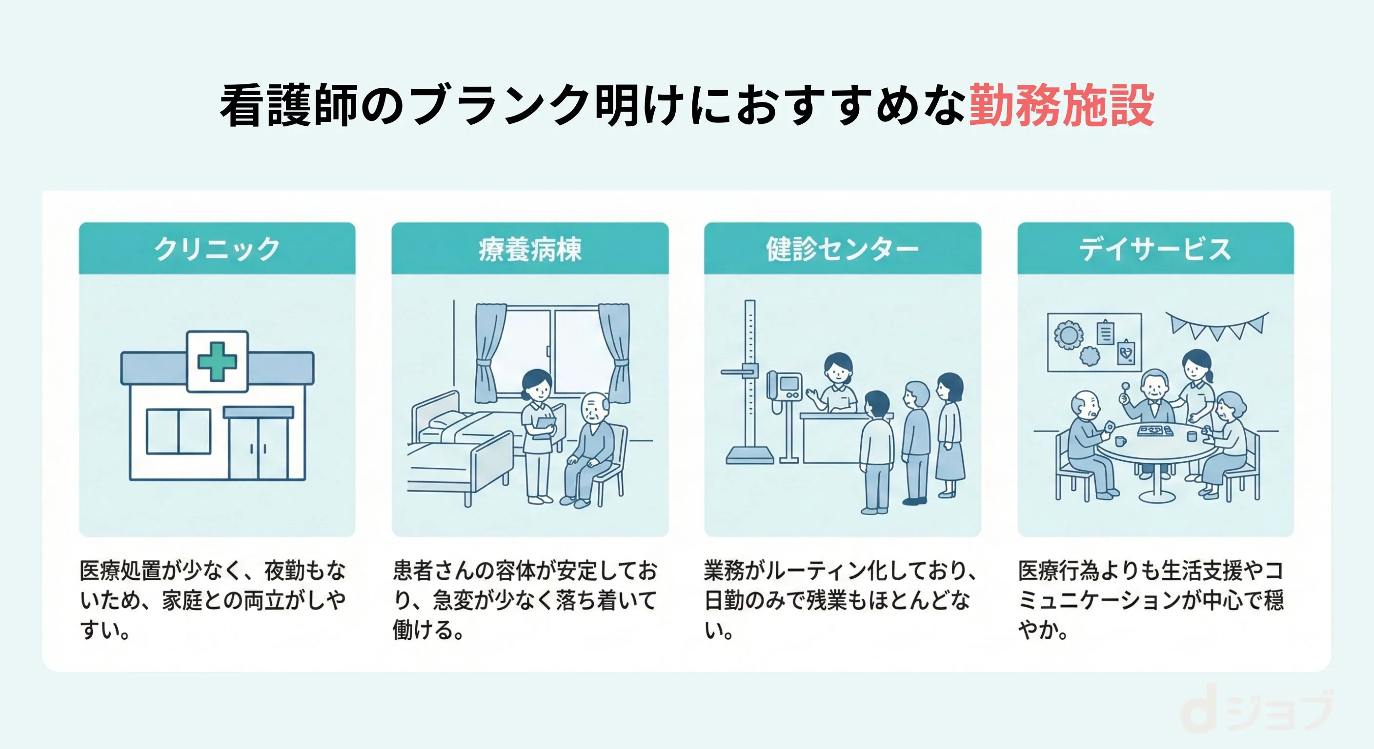 ”看護師の復職におすすめの勤務施設"/
