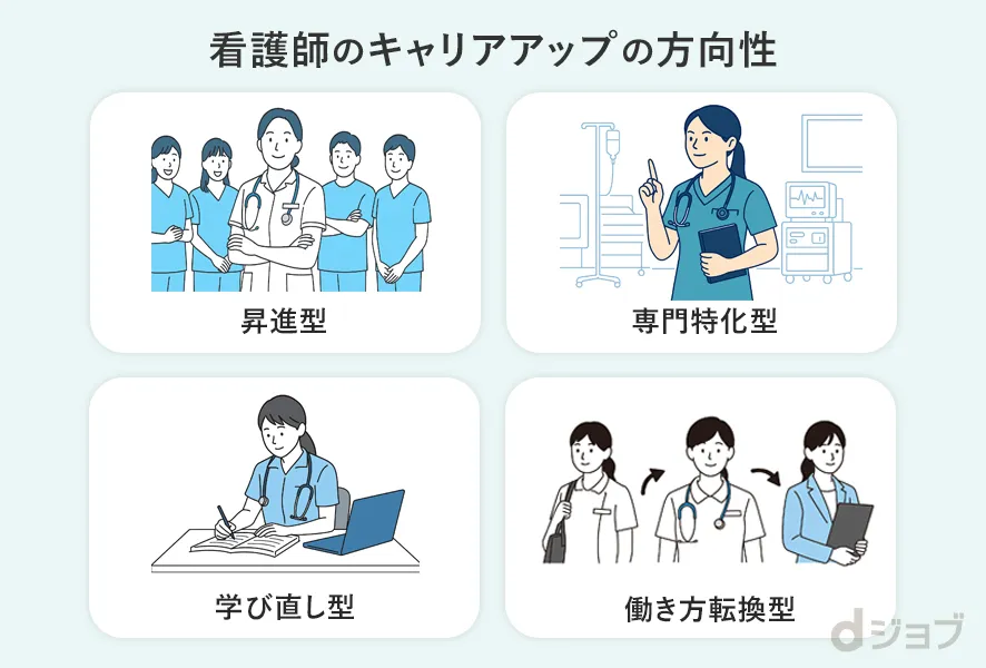 看護師のキャリアアップの方向性4選
