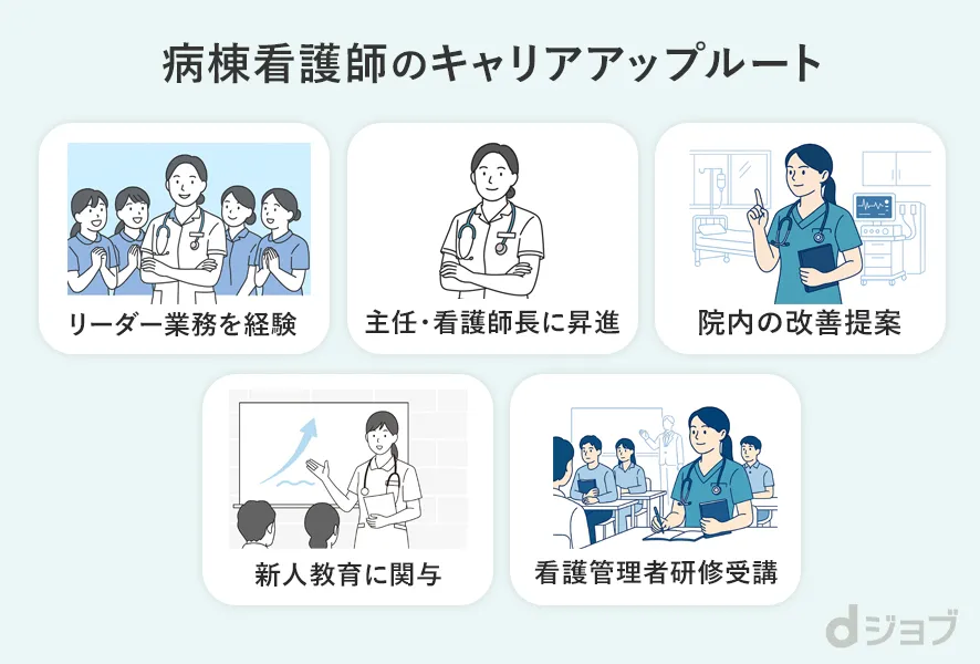 病棟看護師のキャリアアップルート