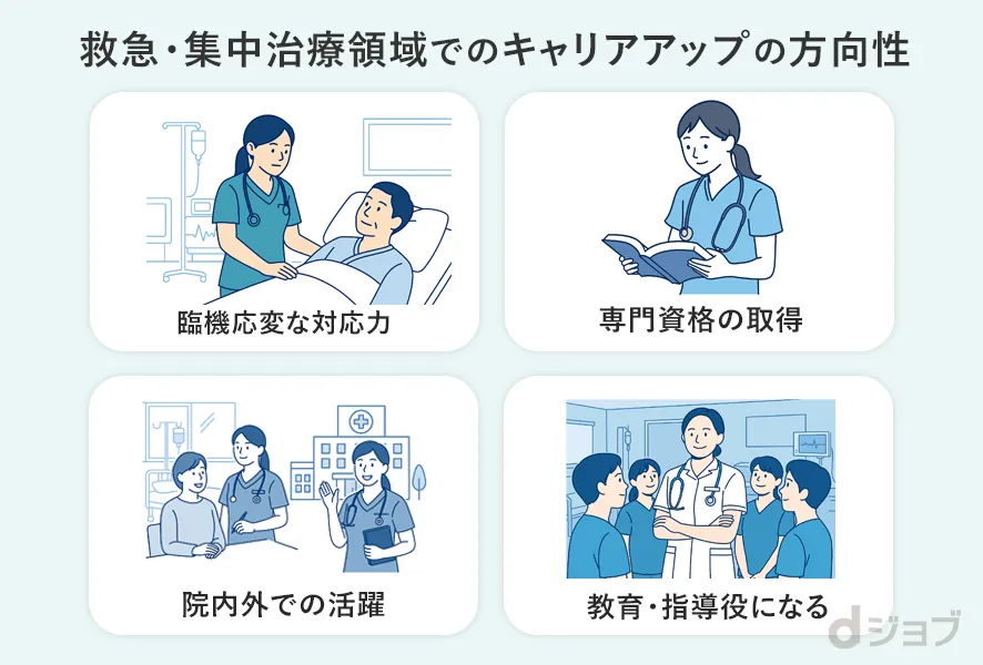 救急・集中理療領域でのキャリアアップのルート