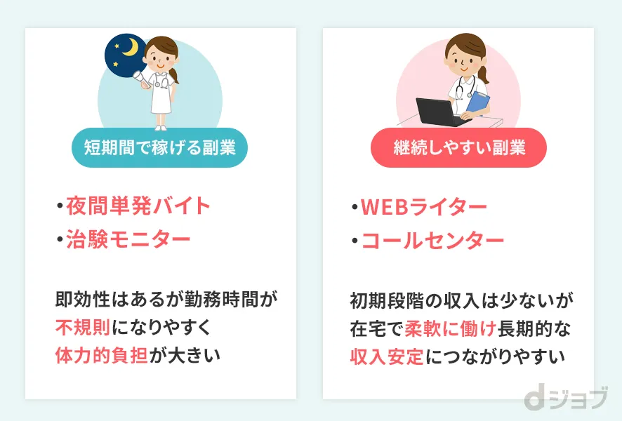 短期間で稼げる副業と継続しやすい副業