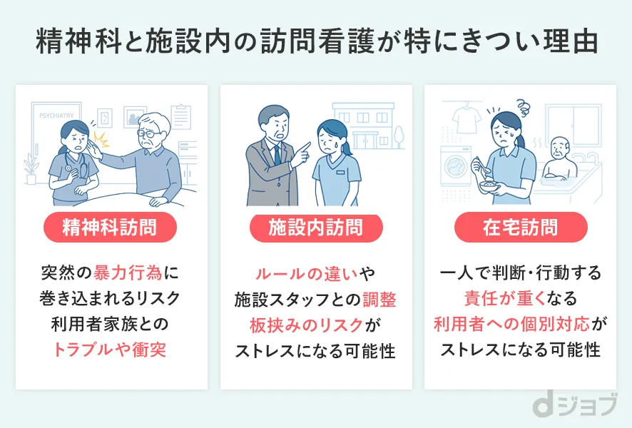 精神科と施設内の訪問看護が特にきつい理由と注意点