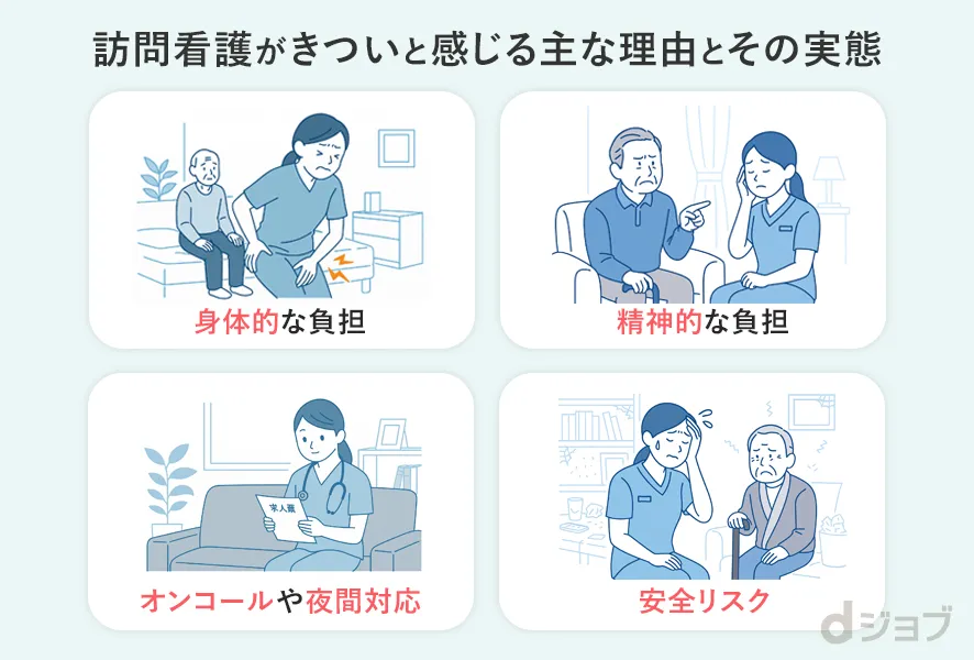 訪問看護がきついと感じる主な理由とその実態