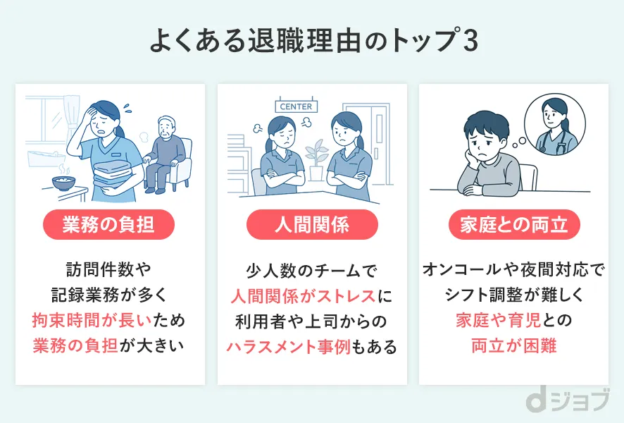 訪問看護がきつくて辞める理由と本音
