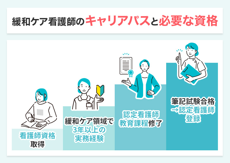 緩和ケア看護師になるには必要な資格とキャリアパス