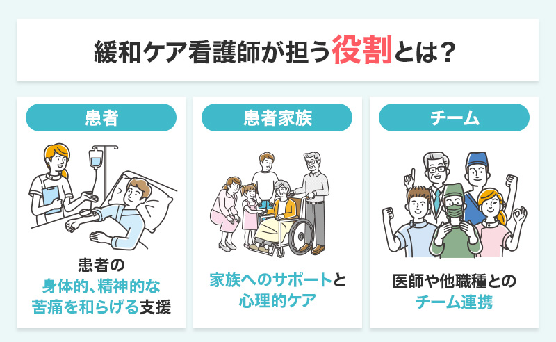 緩和ケア看護師の役割