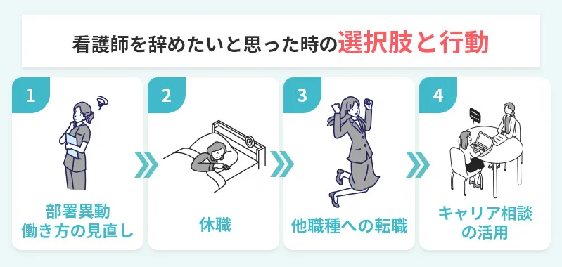 看護師を辞めたいと感じる時