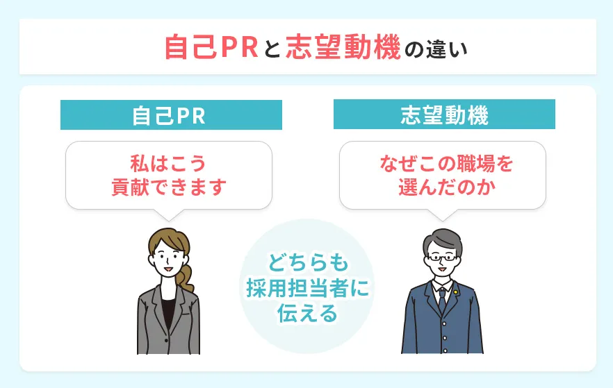 自己PRの目的と志望動機との違い