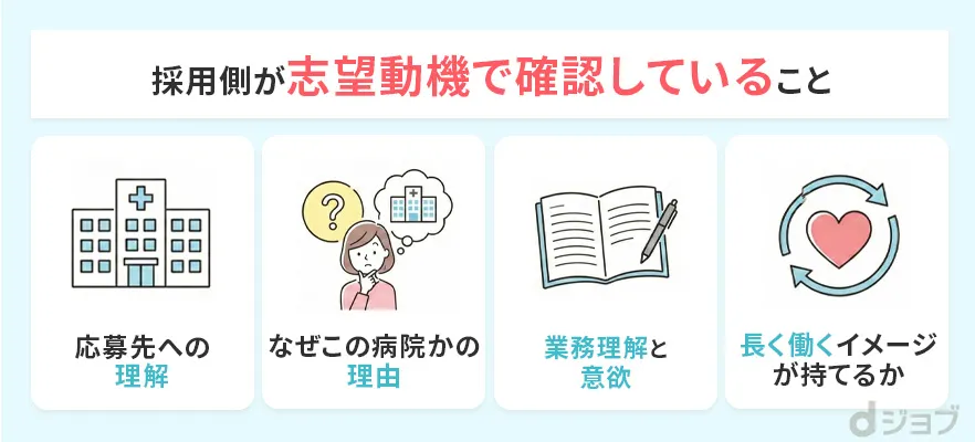 看護師転職の採用側が志望動機で確認していること
