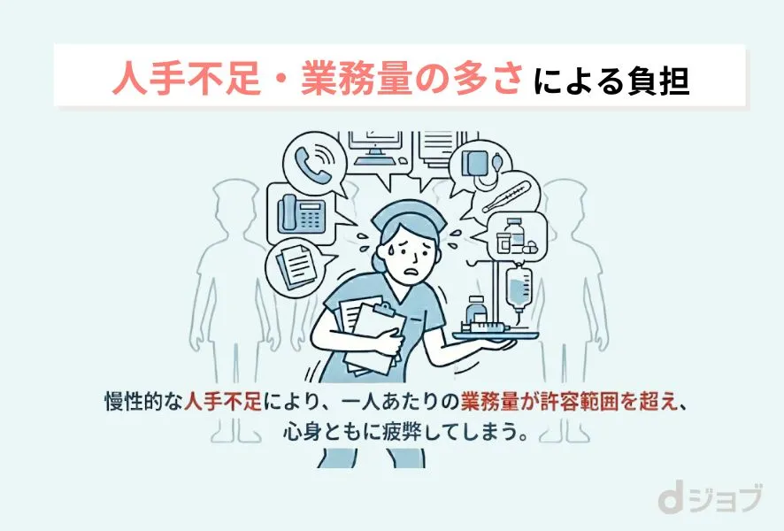 ”人手不足と業務量の多さが引き起こす負担"/